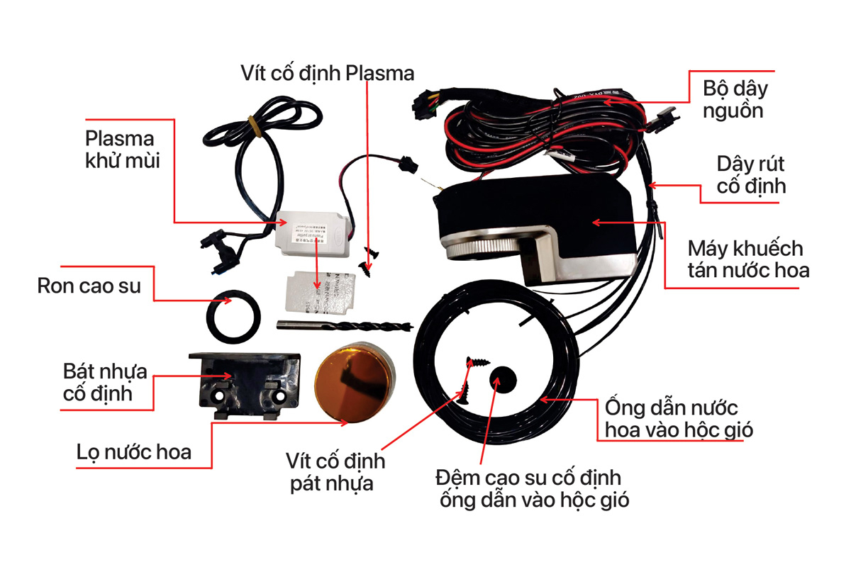 Các linh kiện trong bộ sản phẩm Mulfresh Air